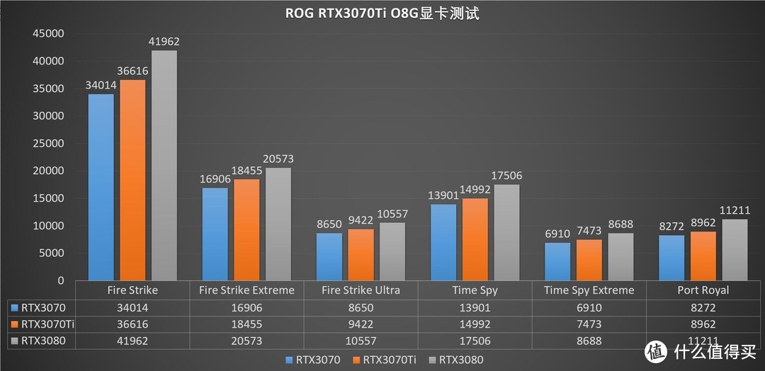 或是最值得购买的一张RTX3070Ti、华硕ROG-STRIX-RTX3070TI-O8G显卡 评测