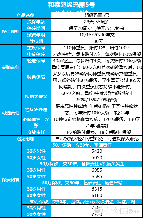 超级玛丽5号升级而来，再度拉低行业底价，有硬伤吗？