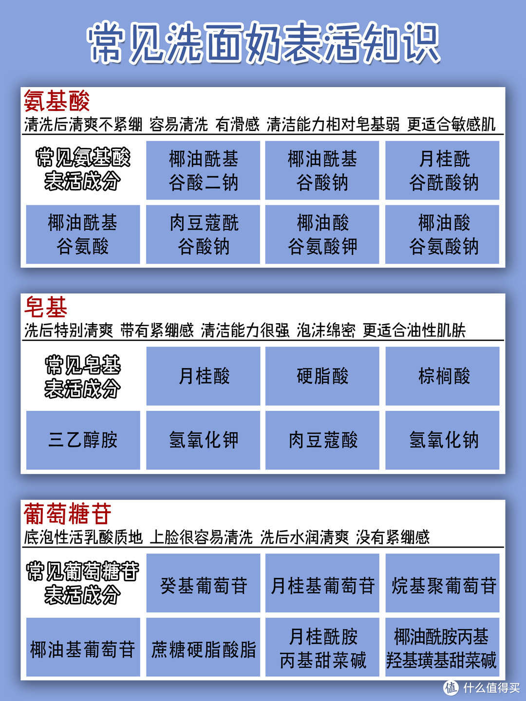 超好用的洗面奶测评！选择适合自己的洗面奶！！