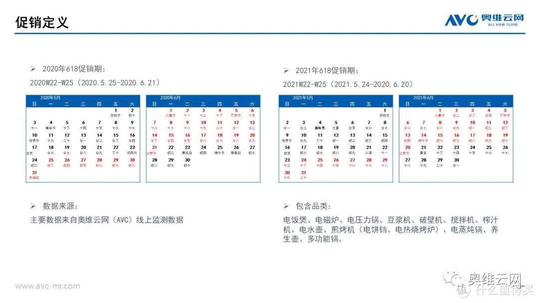 2021年小家电618市场总结报告