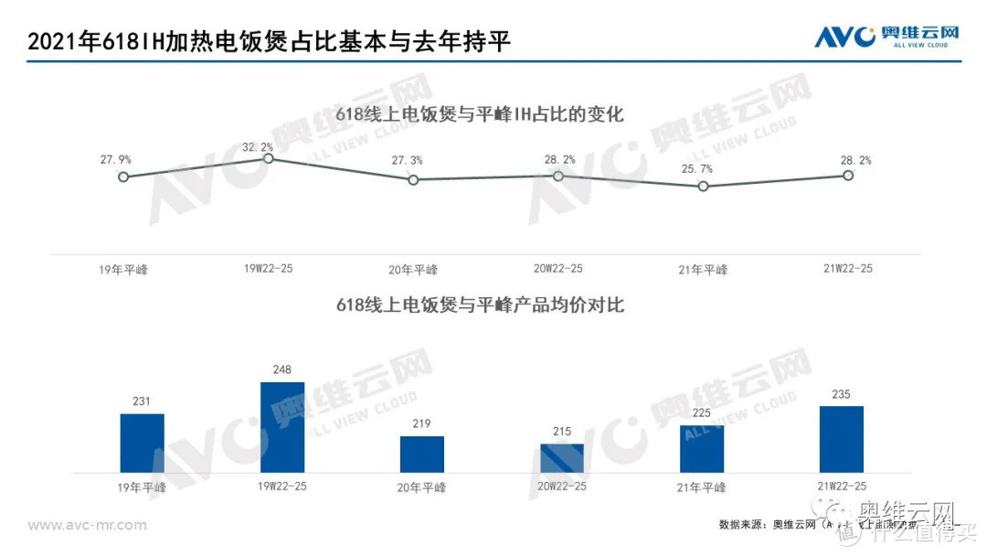 2021年小家电618市场总结报告