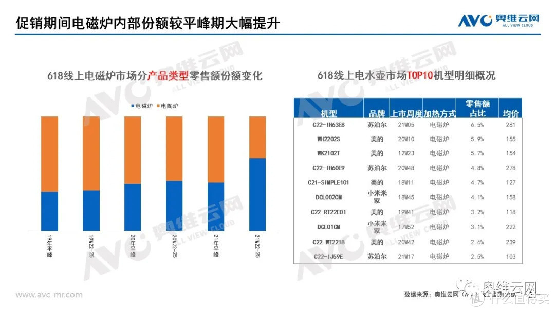 2021年小家电618市场总结报告