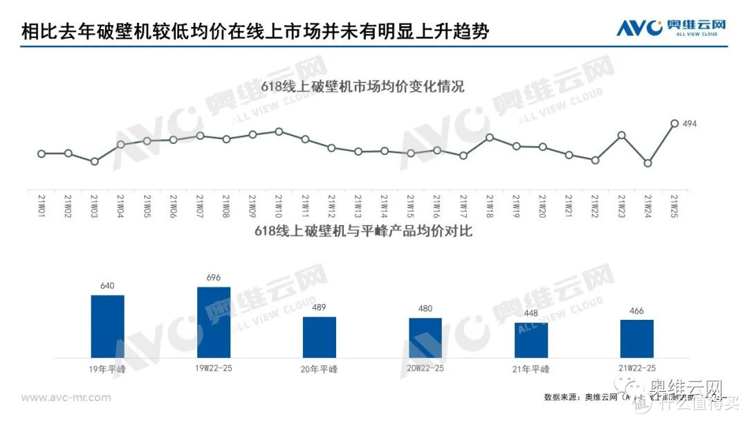 2021年小家电618市场总结报告