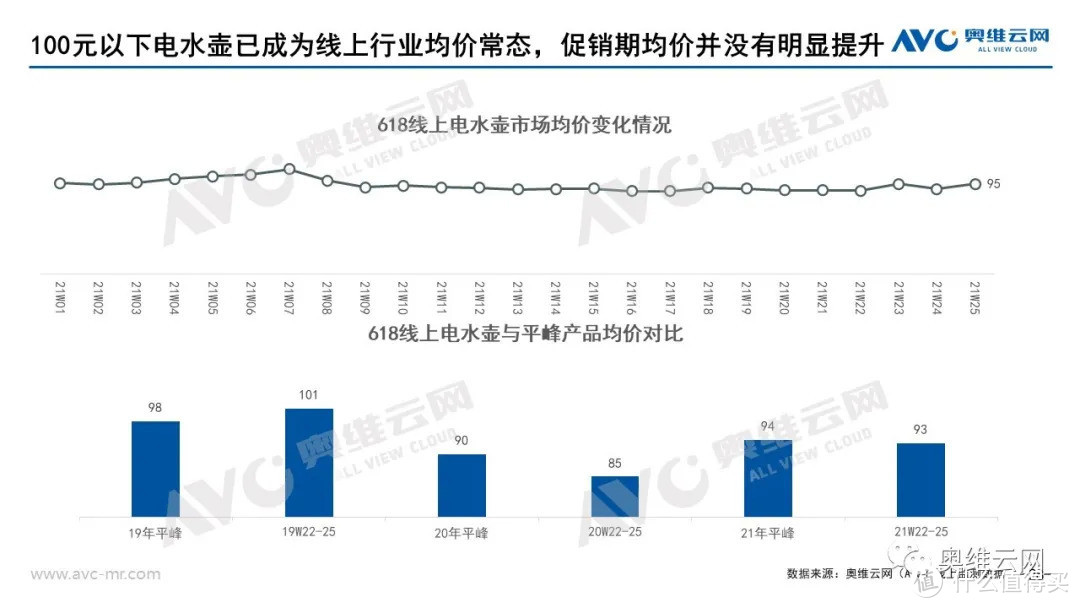 2021年小家电618市场总结报告