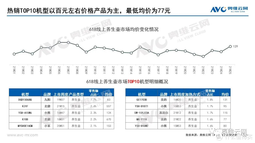 2021年小家电618市场总结报告