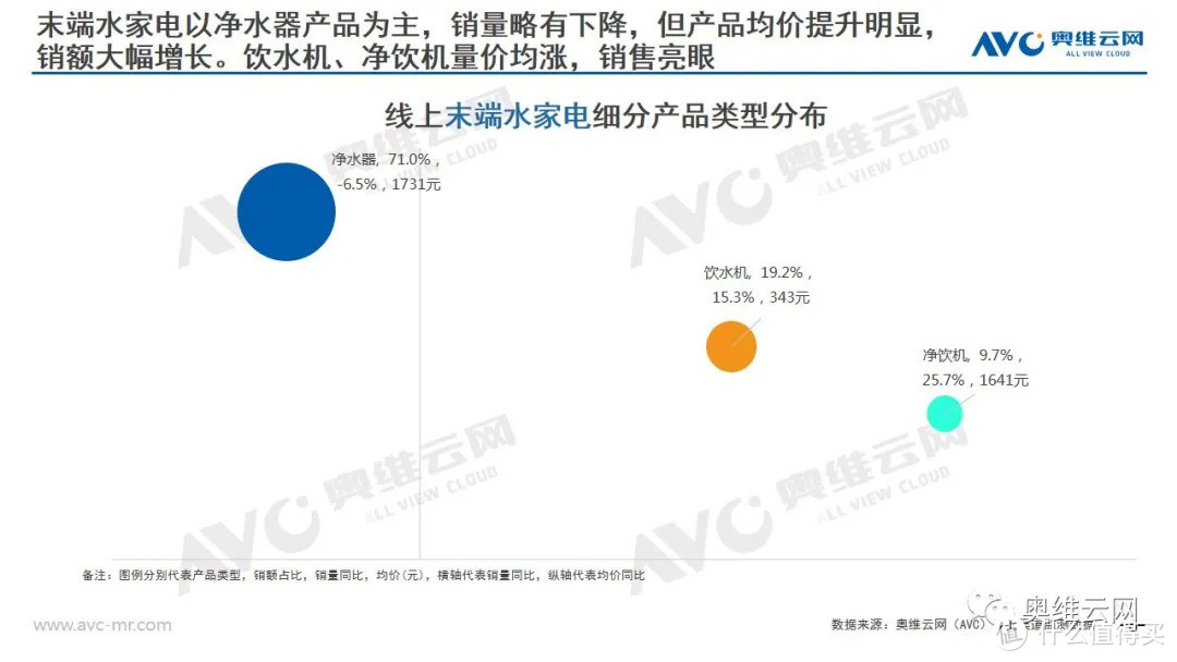 2021年环境健康电器市场618总结报告