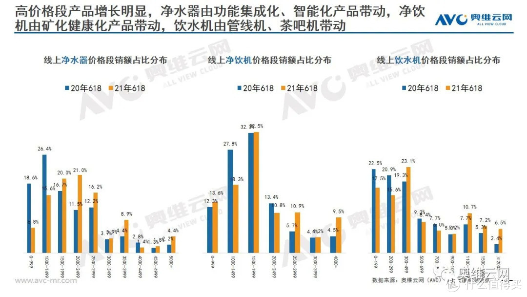 2021年环境健康电器市场618总结报告