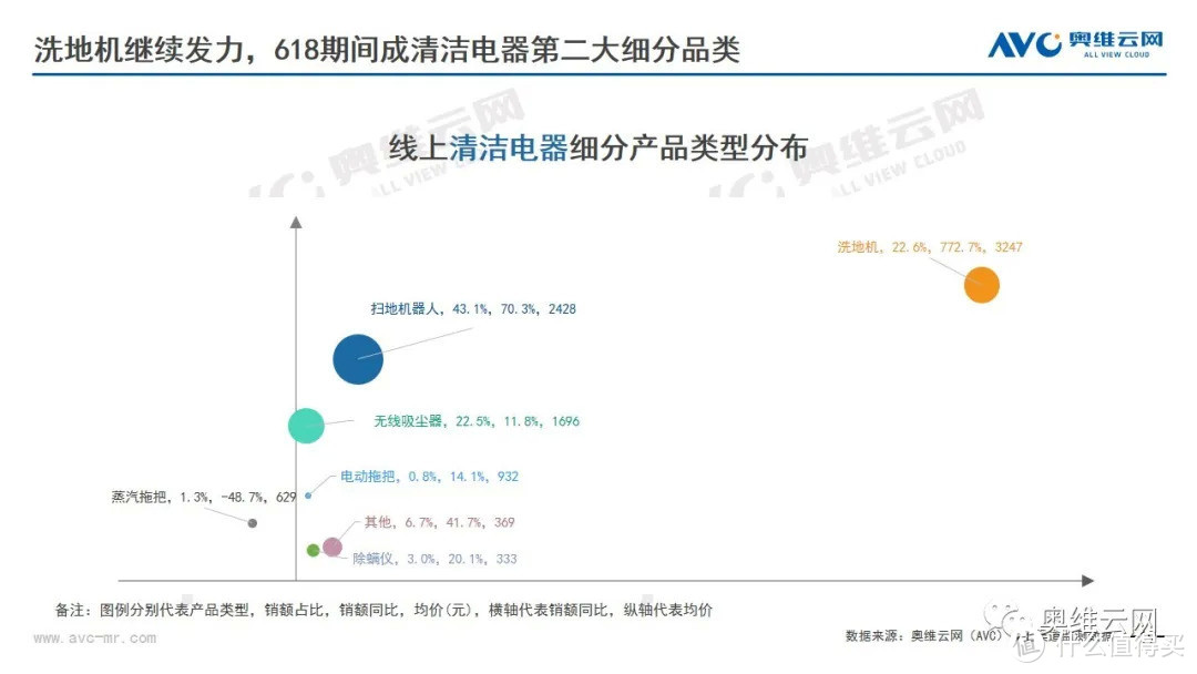 2021年环境健康电器市场618总结报告