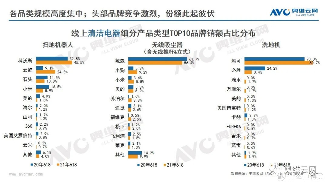 2021年环境健康电器市场618总结报告