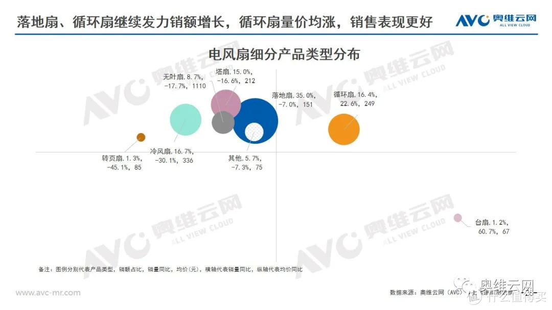 2021年环境健康电器市场618总结报告