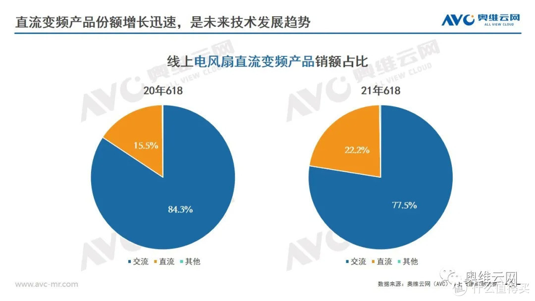 2021年环境健康电器市场618总结报告