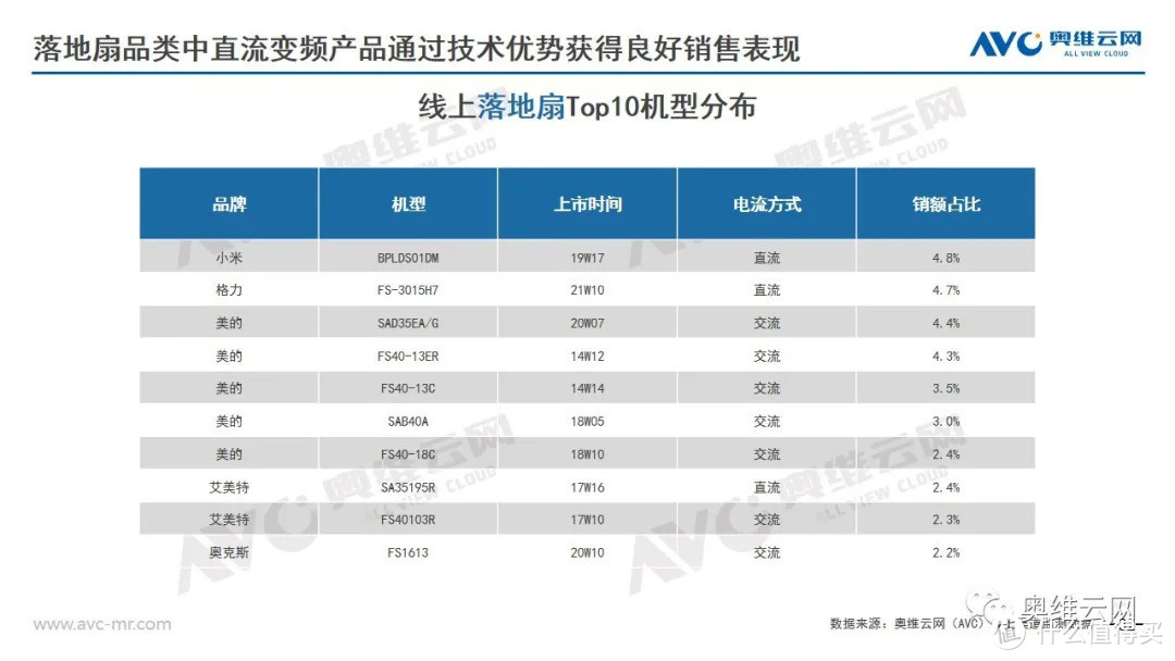 2021年环境健康电器市场618总结报告