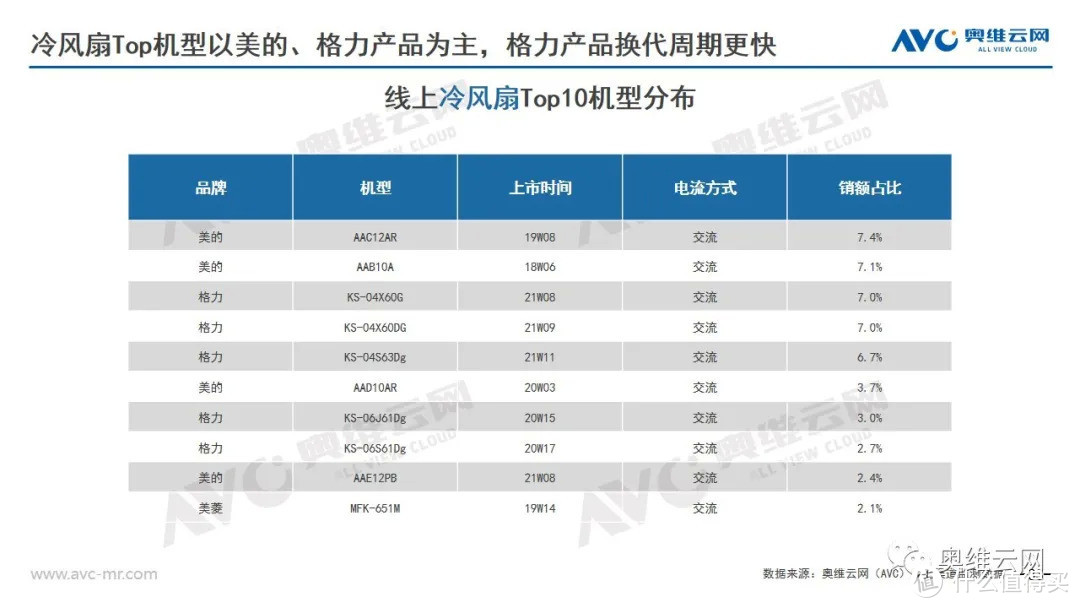 2021年环境健康电器市场618总结报告