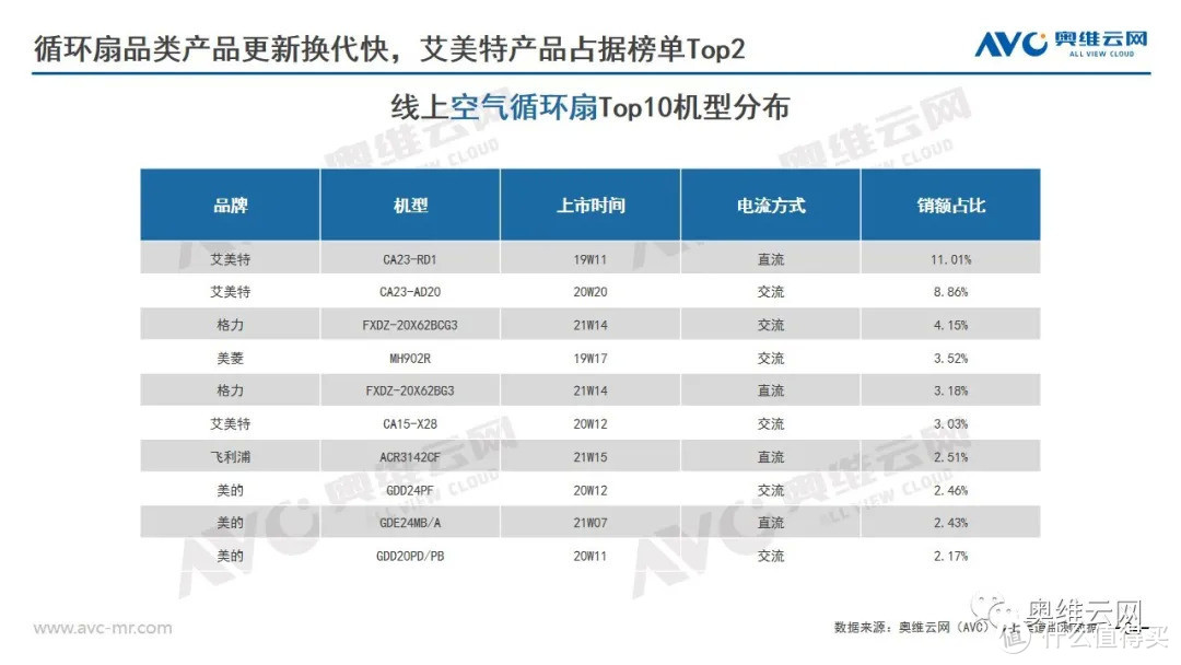 2021年环境健康电器市场618总结报告