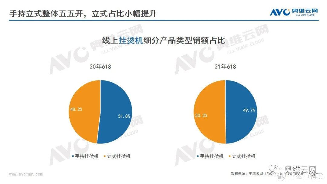 2021年环境健康电器市场618总结报告