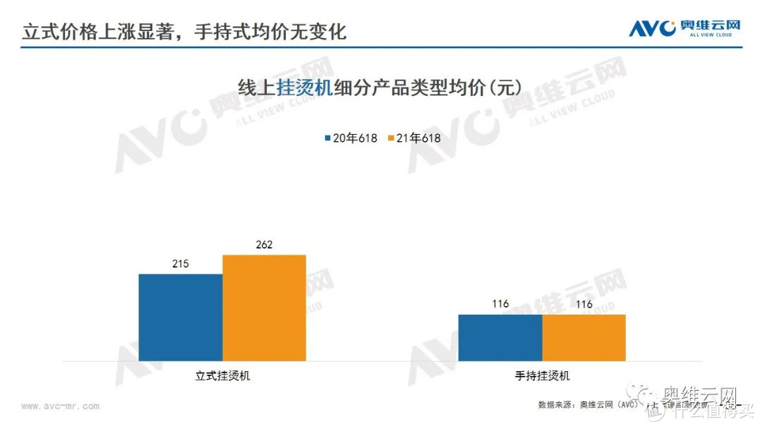 2021年环境健康电器市场618总结报告