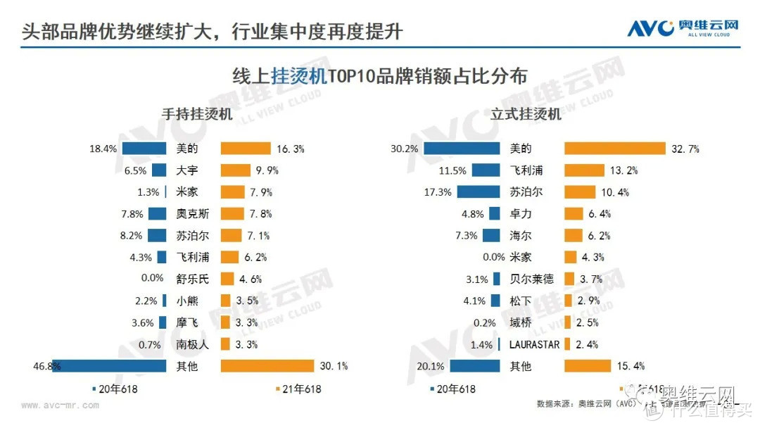 2021年环境健康电器市场618总结报告