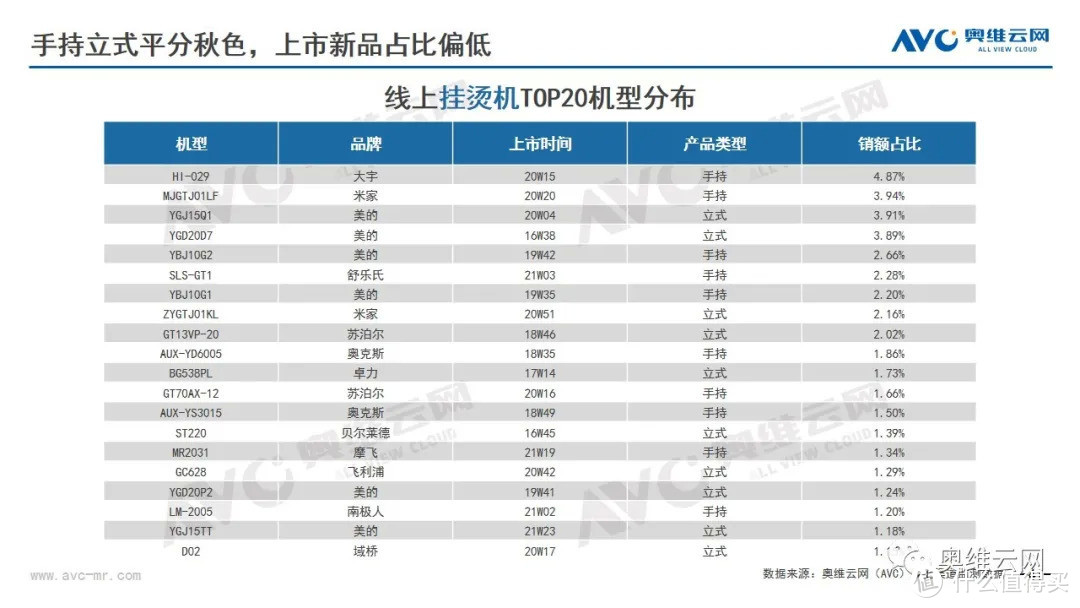 2021年环境健康电器市场618总结报告