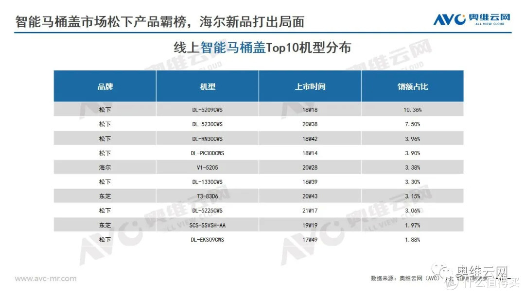 2021年环境健康电器市场618总结报告