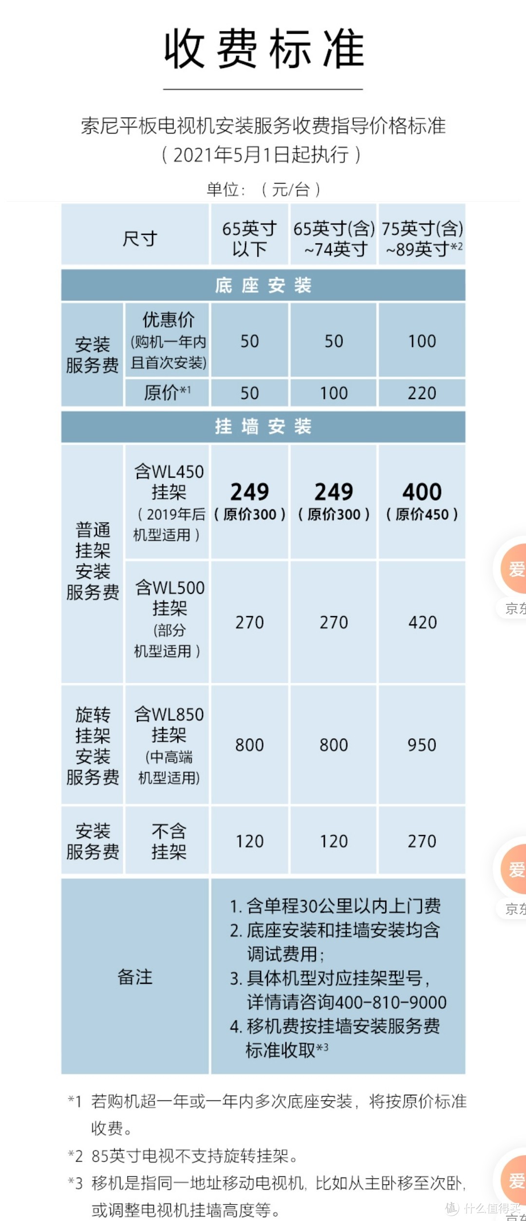 索尼75X80J低价入手、开箱、安装和使用分享