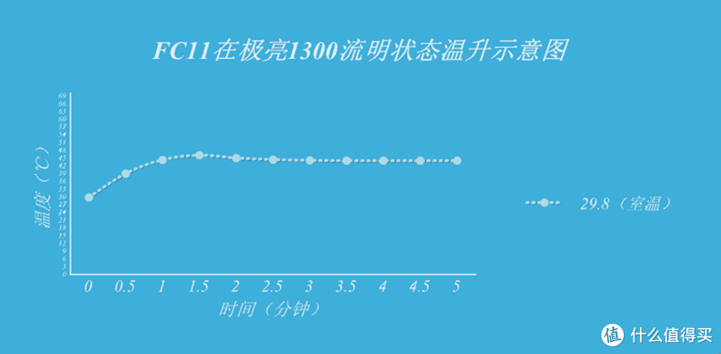 Wurkkos  FC11小直手电入手体验