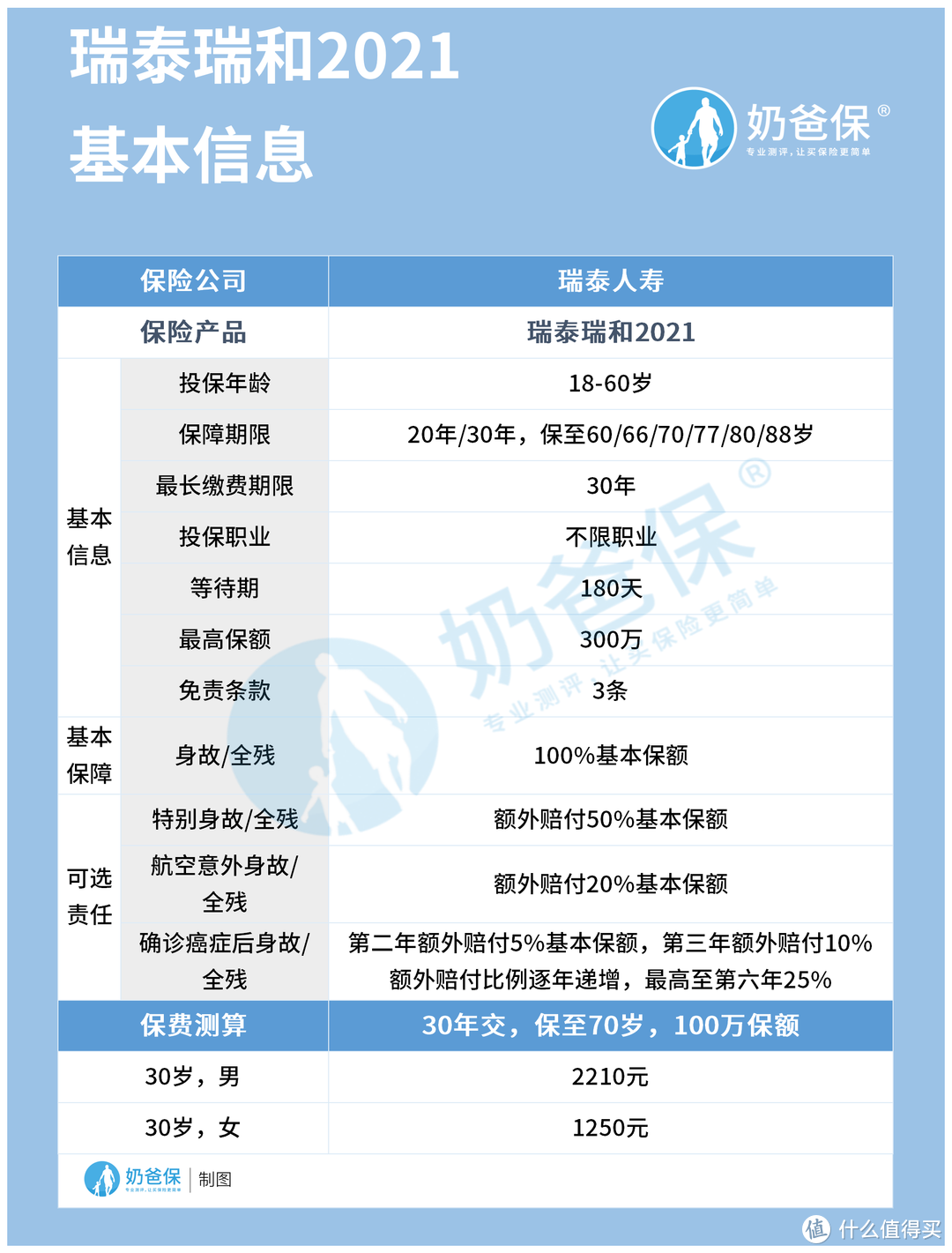 瑞泰瑞和2021要退市是真的吗？高危职业可以投保吗？