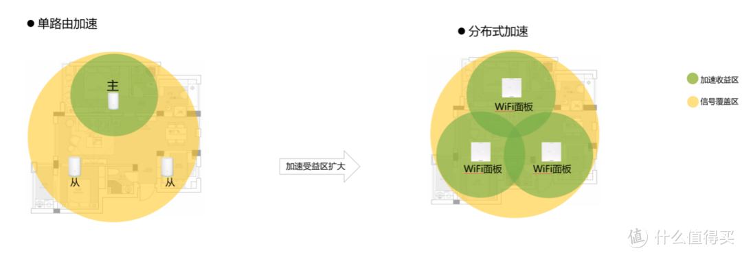 最省心的大户型组网利器 全屋信号黑洞救星华为路由H6评测