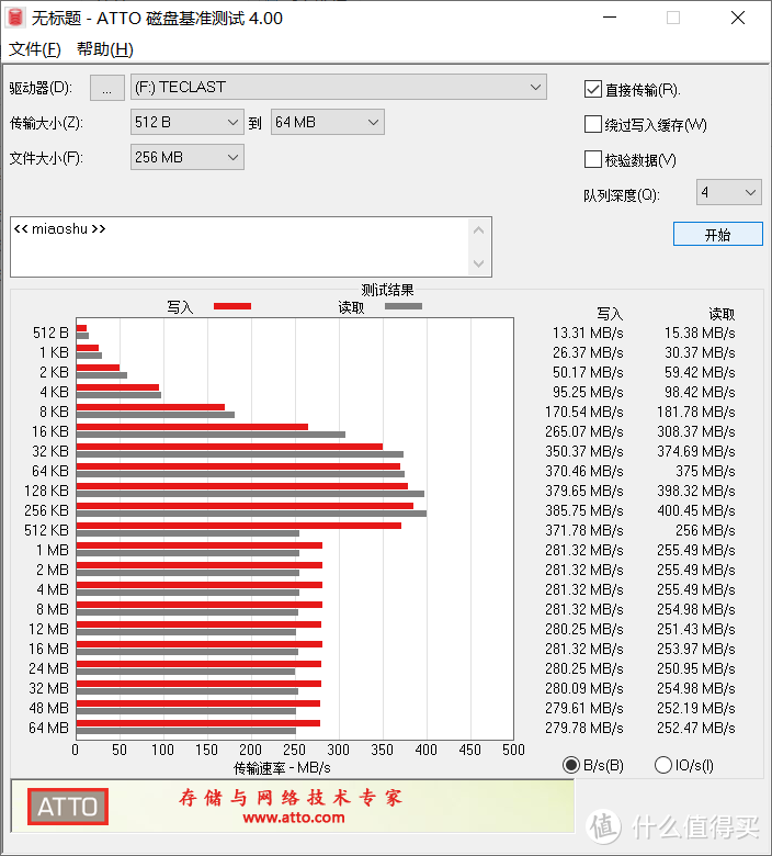 速度够快，400MB每秒传输，台电飞豹高速固态U盘开箱