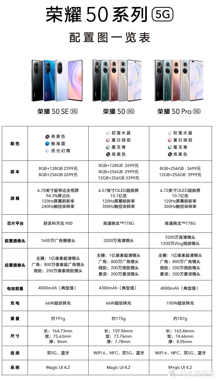 OPPO Reno6 和荣耀 50，哪一款更值得入手？