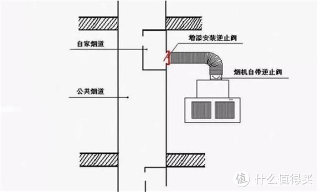 厨房装修时，安装防烟宝是多余的吗？