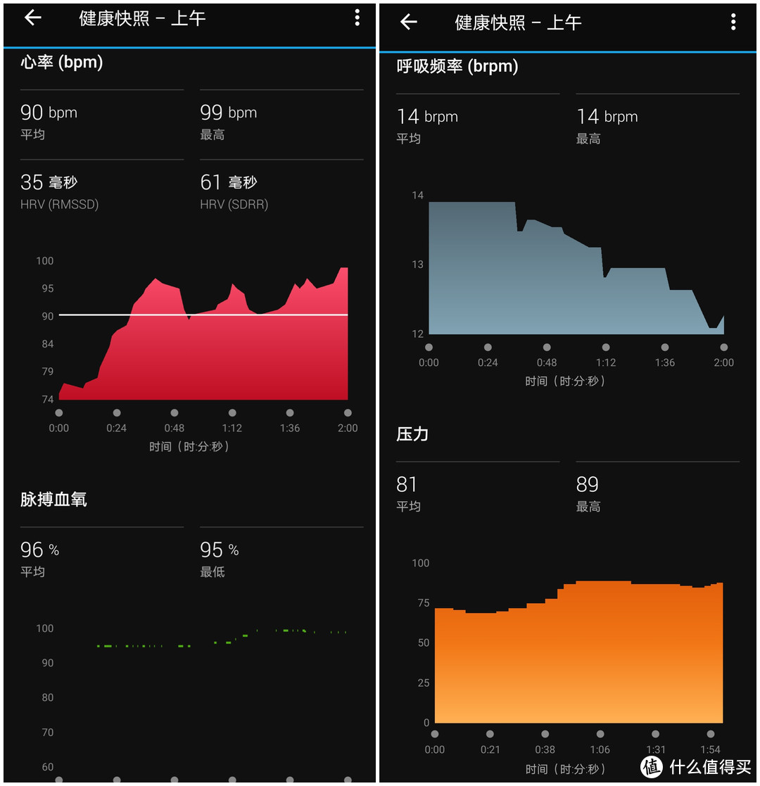 比男朋友更贴心！佳明Venu 2S智能运动腕表深度评测