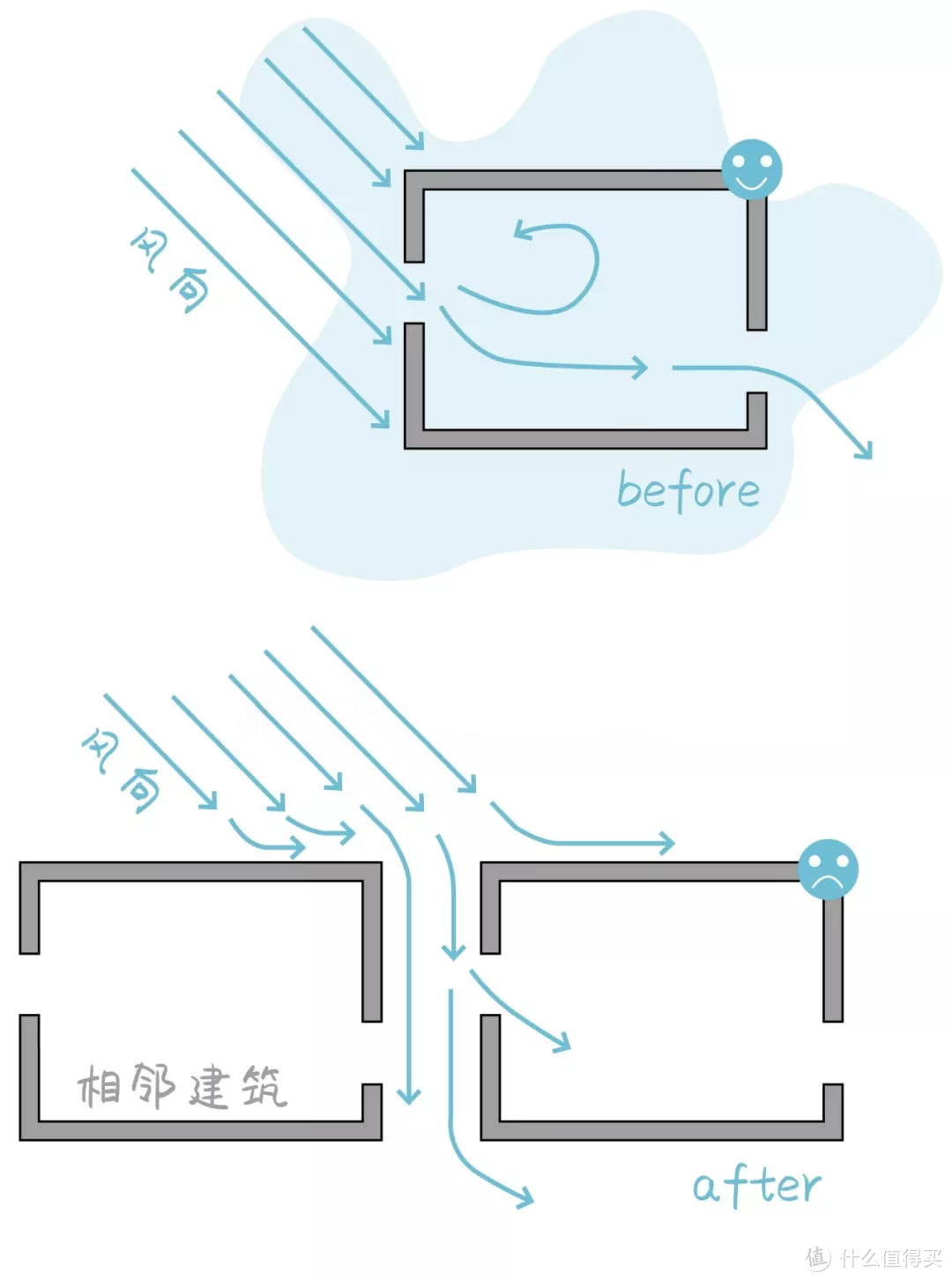 房屋空气对流设计图图片