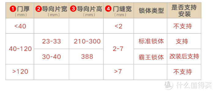 安全便利一个都不能少—小米智能门锁1S体验分享