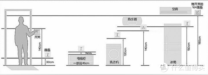 装修到入住，这些步骤我们一个都不能漏了，要不然吃定亏了！