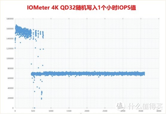 XPG S50 Lite 2TB PCIe 4.0 SSD评测：容量够了，速度还快