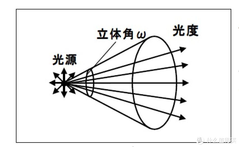 光源 示意图图片