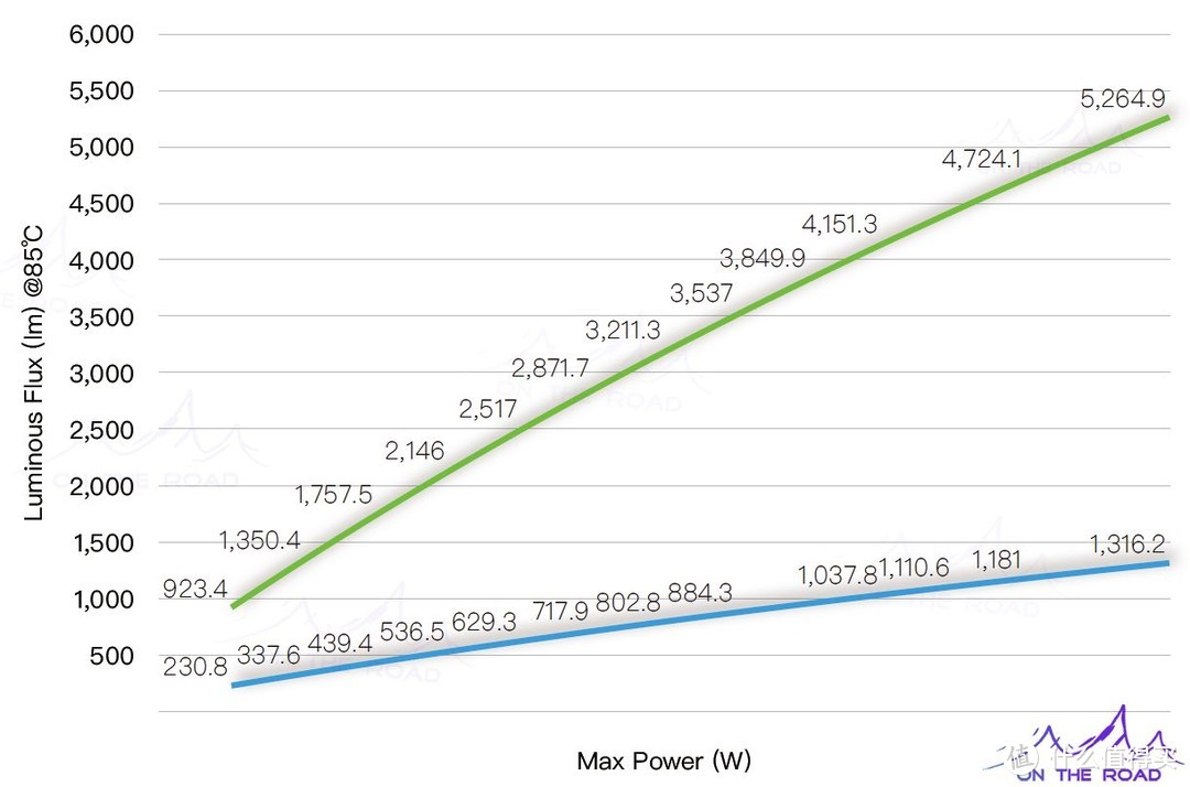 LED强光手电筒，为什么你的超亮聚光远射？SFT-40值得买吗？