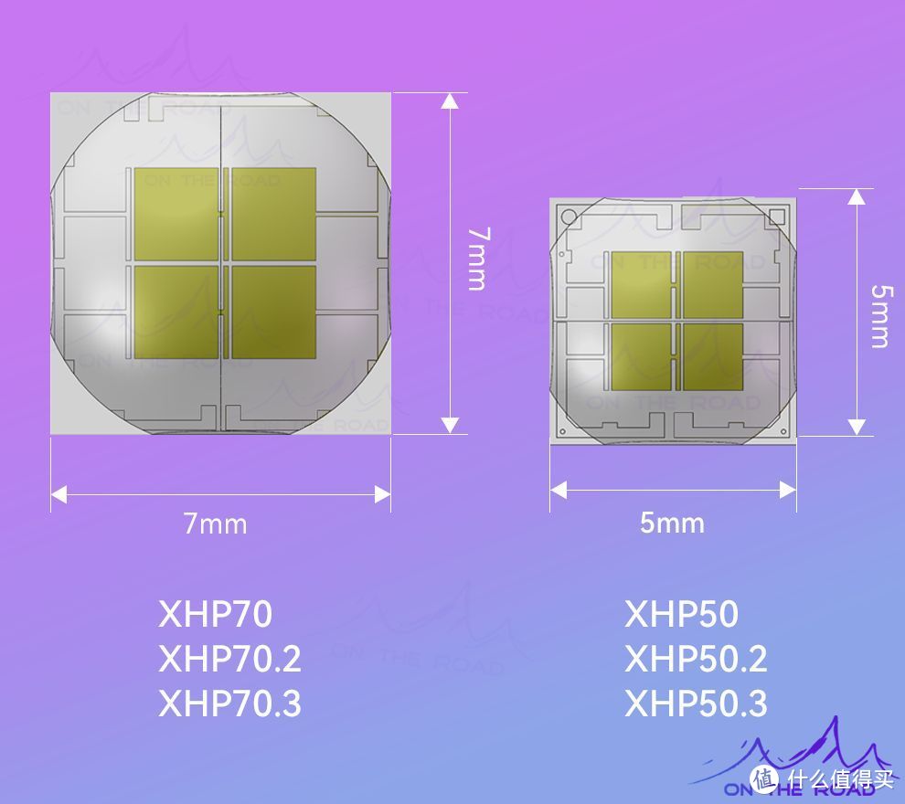 LED强光手电筒，为什么你的超亮聚光远射？SFT-40值得买吗？