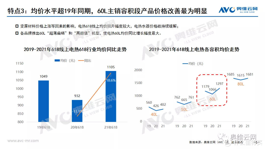 2021年中国热水器市场618促销总结