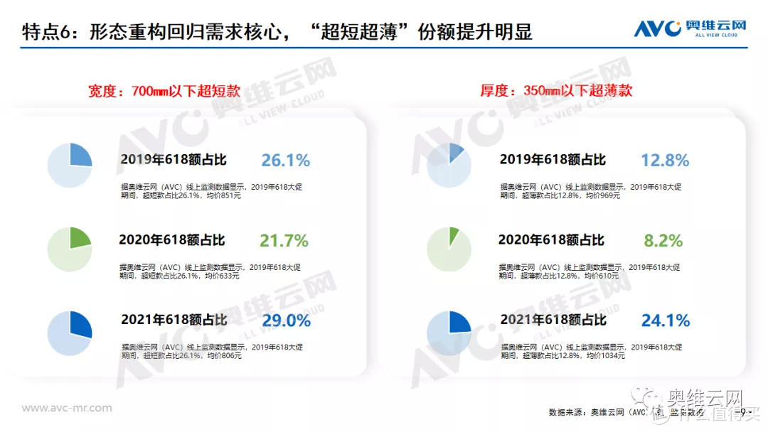 2021年中国热水器市场618促销总结