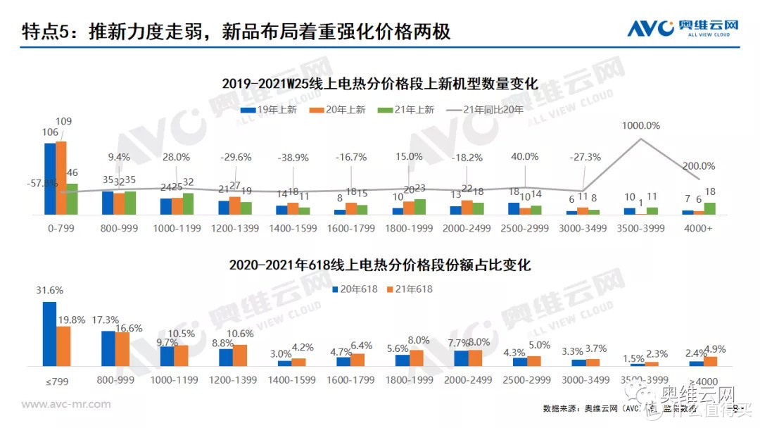 2021年中国热水器市场618促销总结