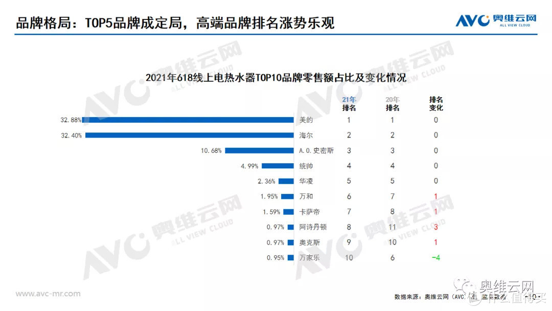 2021年中国热水器市场618促销总结