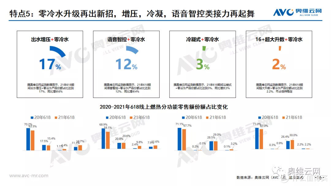 2021年中国热水器市场618促销总结