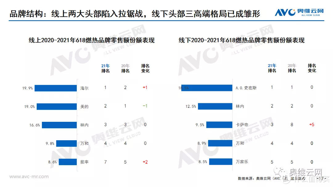 2021年中国热水器市场618促销总结