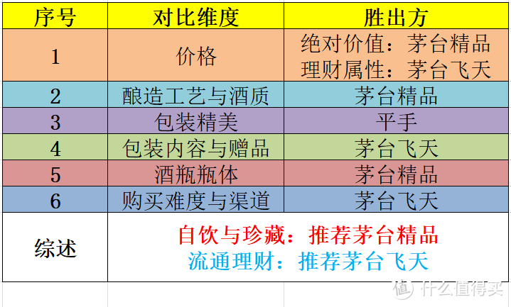 贵州茅台白酒队内大比拼——飞天53度VS精品53度【实物对比，六大维度全方位解惑】