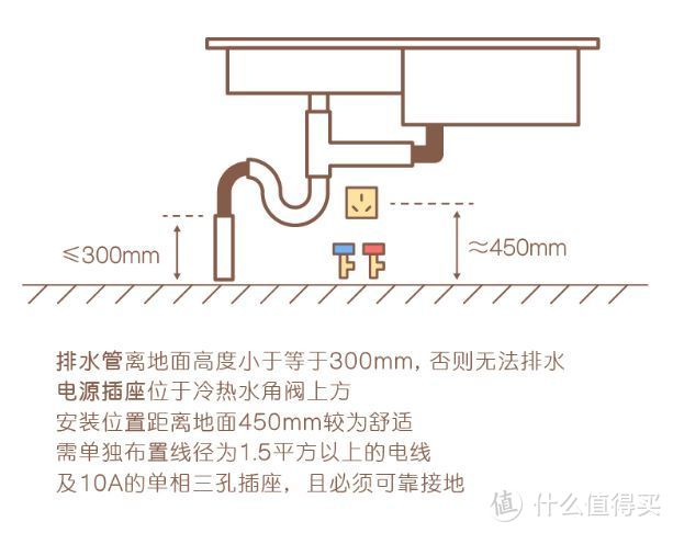 厨房洗碗机这么多，到底怎么选：线下探店，寻找适合自己的洗碗机