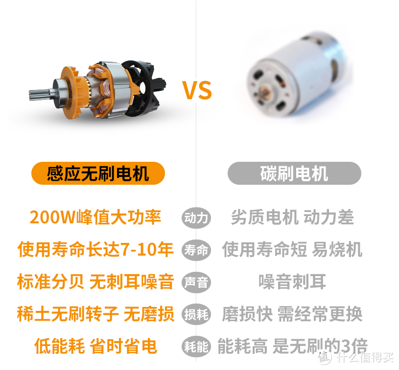 初哥的第一次洗车经历，没想到竟如此顺利，全因有这款洗车神器