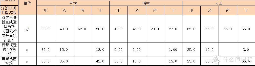 木工明细