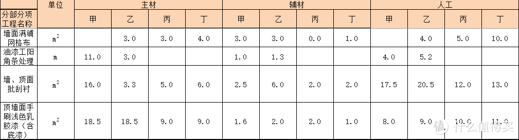 油漆明细