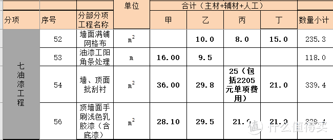 油漆合计